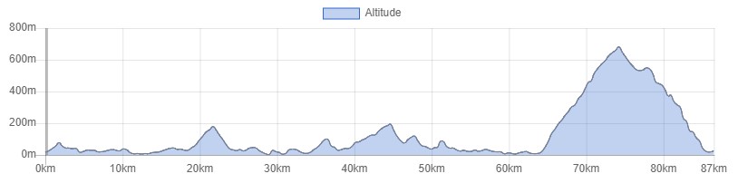 Cycling Leonidio 2